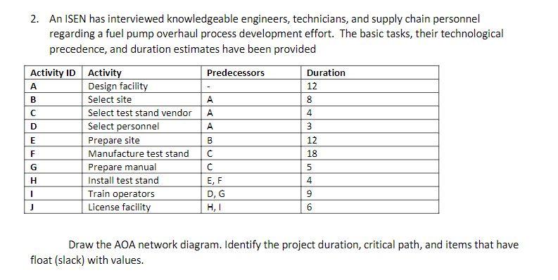 2. An ISEN has interviewed knowledgeable