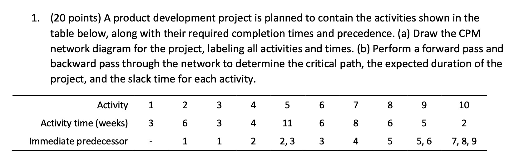 1. (20 points) A product development project is