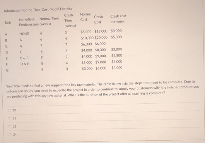 Normal Cost Information for the Time-Cost Model