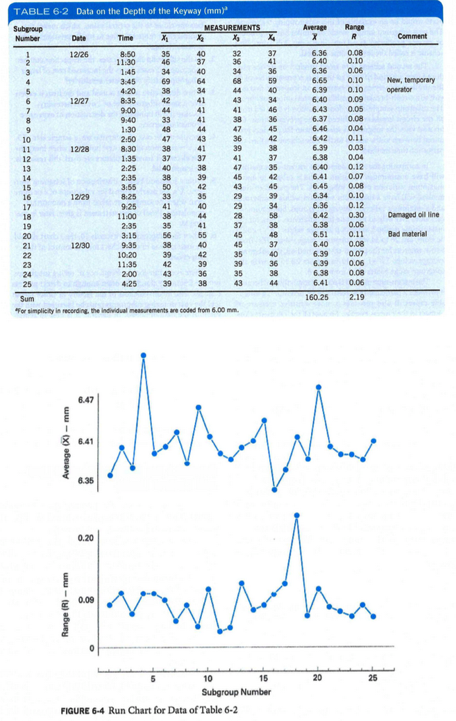 Quality Improvement by Dale Besterfield (9th ed)