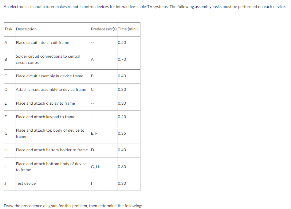 here is the last question : f. Based on your