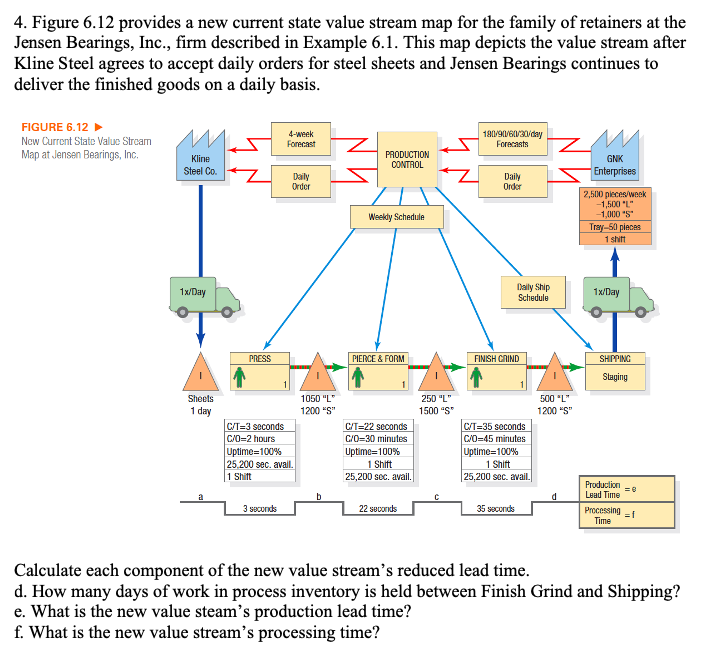 4. Figure 6.12 provides a new current state value