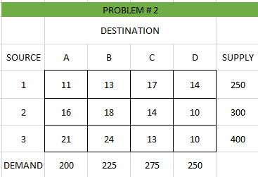 Compute for TC using the following methods: 1.