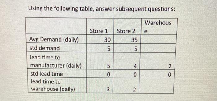 Consider following two options as network design:
