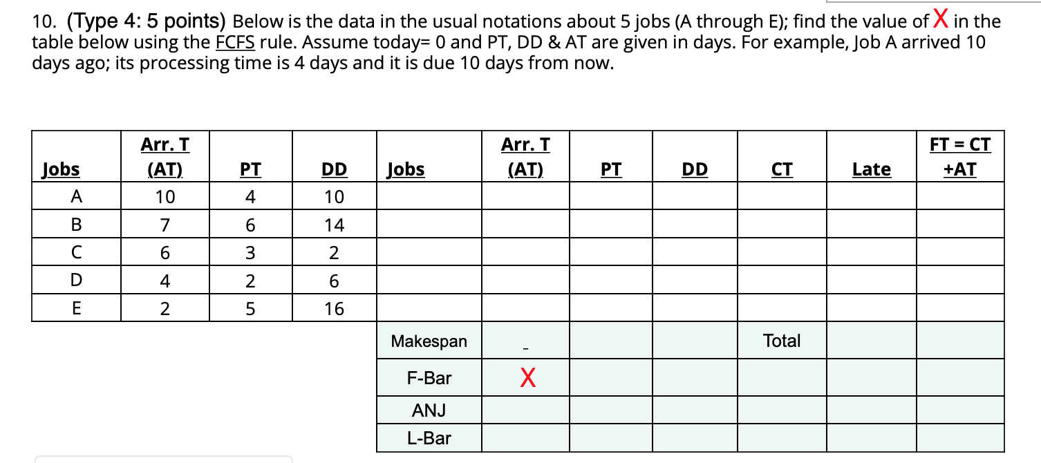 10. (Type 4: 5 points) Below is the data in the
