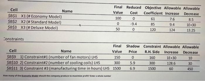 Cell Name Final Reduced Objective Allowable