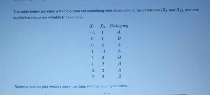 The table below provides a training data set