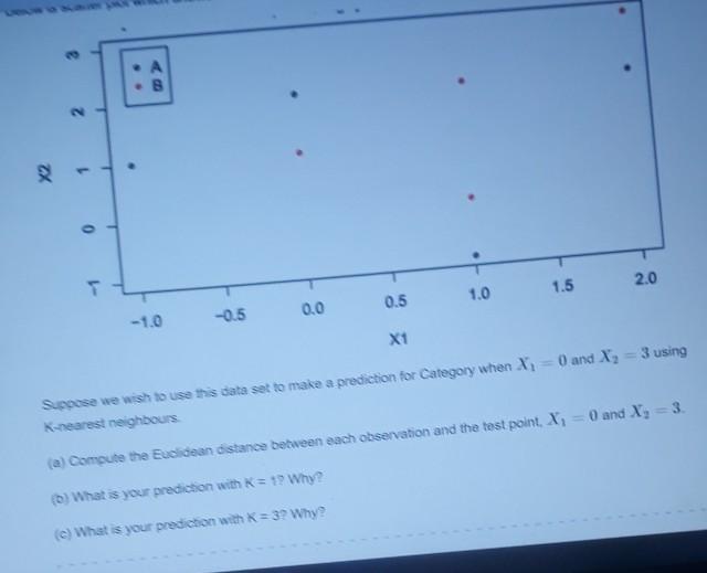 The table below provides a training data set