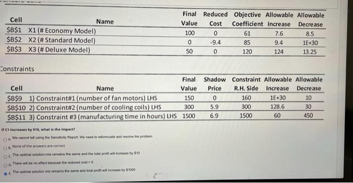 Cell Final Reduced Objective Allowable Allowable