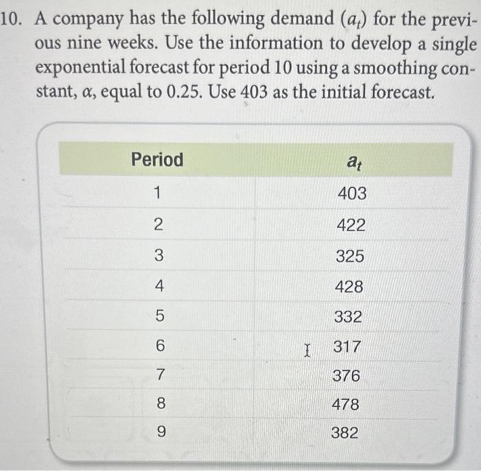 please use Excel to complete alongn with formulas