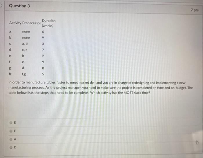 Question 3 7 pts Duration Activity Predecessor