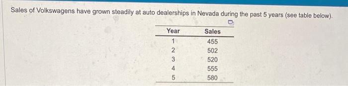 A. forecasted sales for year 6 using the trend