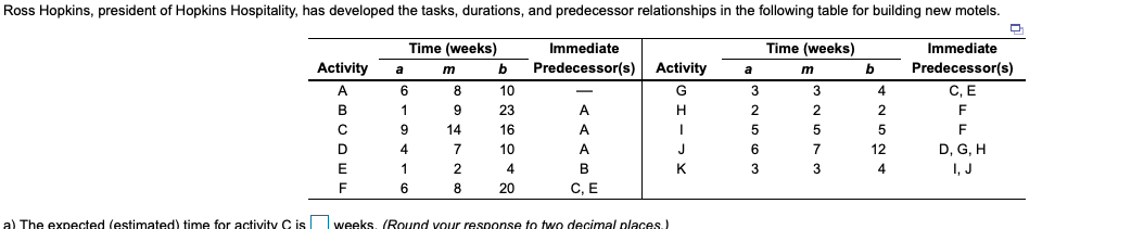 a) The expected (estimated) time for activity Cis