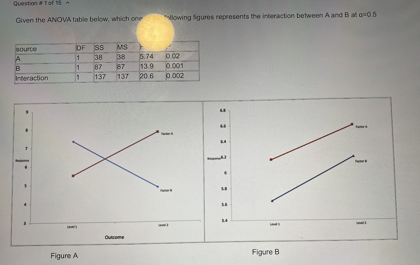 Question #1 of 15 Given the ANOVA table below,