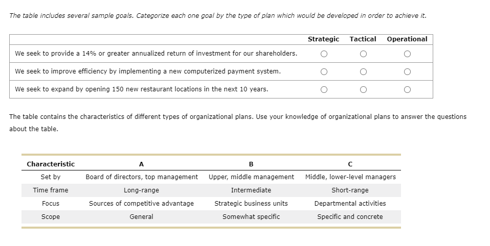 The table includes several sample goals.