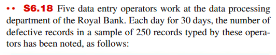 Sample No. No. Defective Sample No. No. Defective