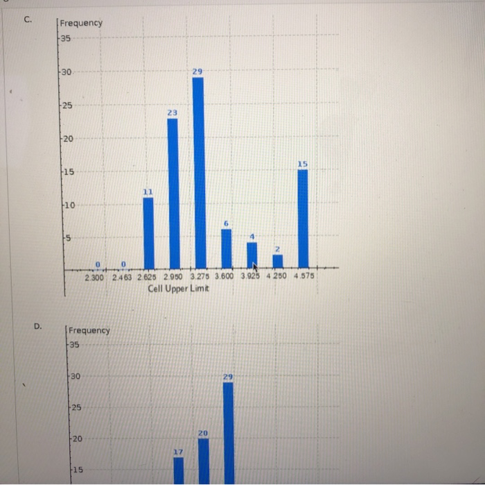 Use the data in the table below to calculate Co.