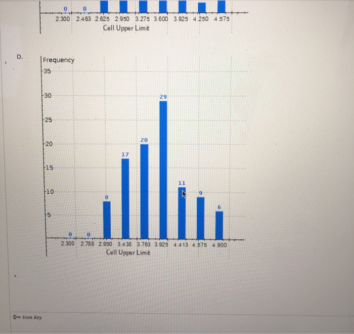 Use the data in the table below to calculate Co.