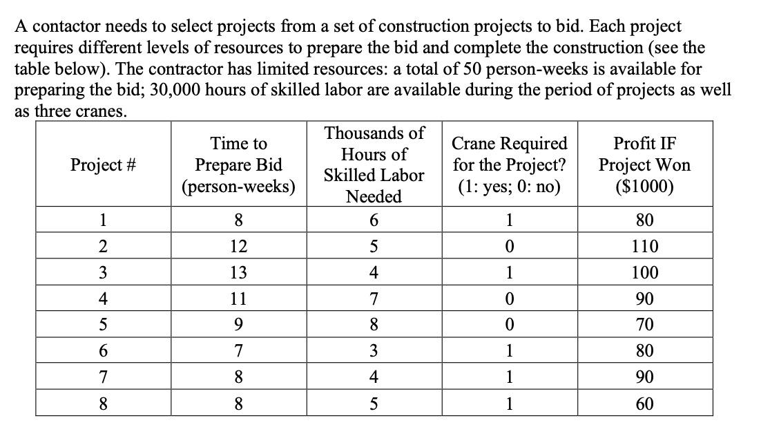 please formulate an optimization function to