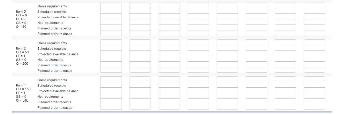 complete all rows and columns for each item. One