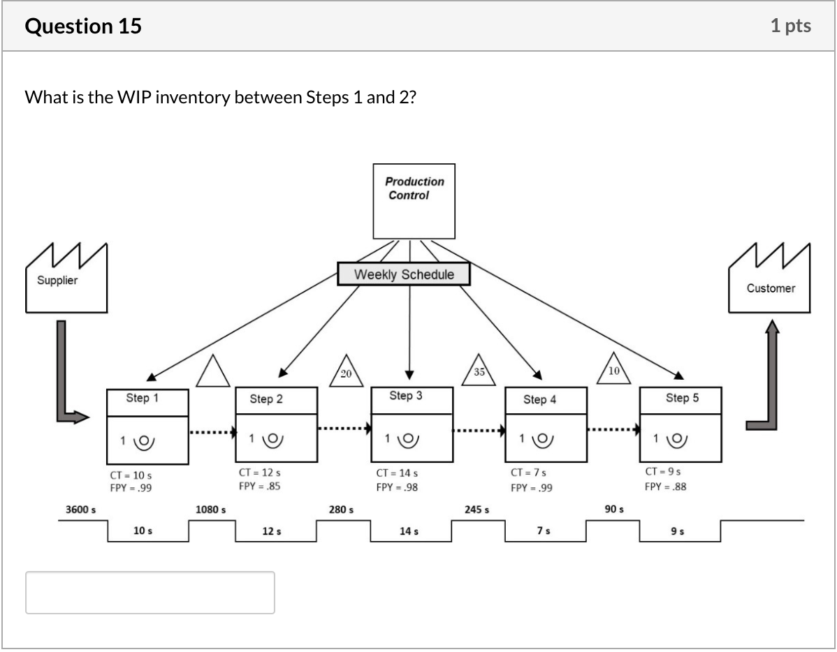 Question 15 1 pts What is the WIP inventory