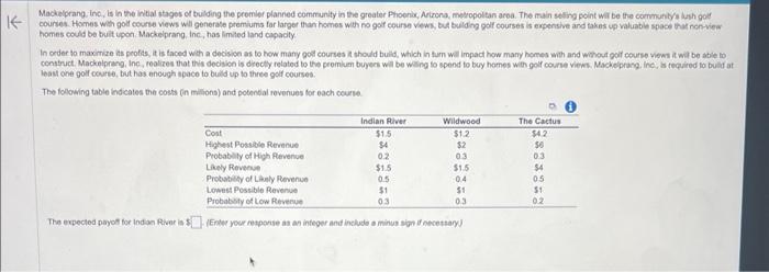 courses. Homes weth gol courte views wil generale