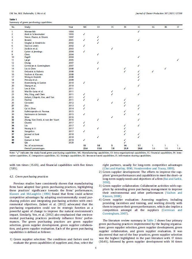 ARTICLE REVIEW Write an article review about the