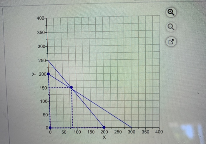 solve for X and Y Problem B.6 The Chris Beehner