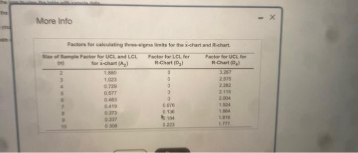 Cid the inon to view the toble with sample data