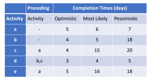 (c) What is the probability that that the