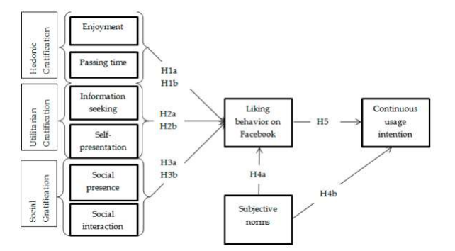 2. What is meant by a dependent variable?
