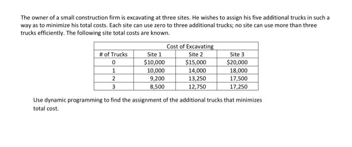 The owner of a small construction firm is