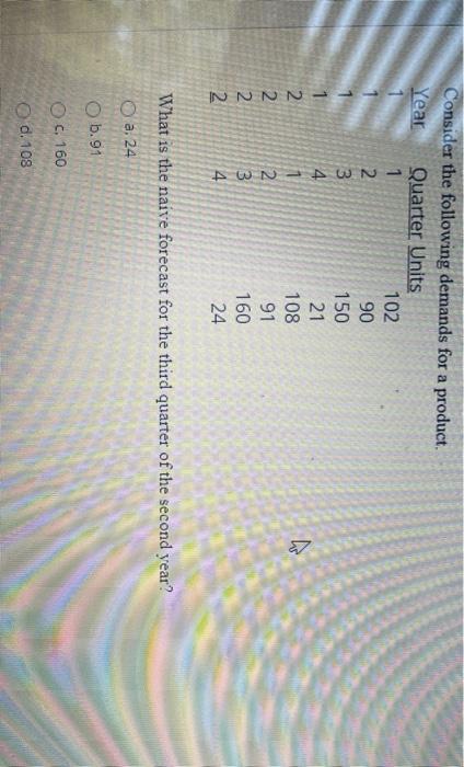 Consider the following demands for a product.