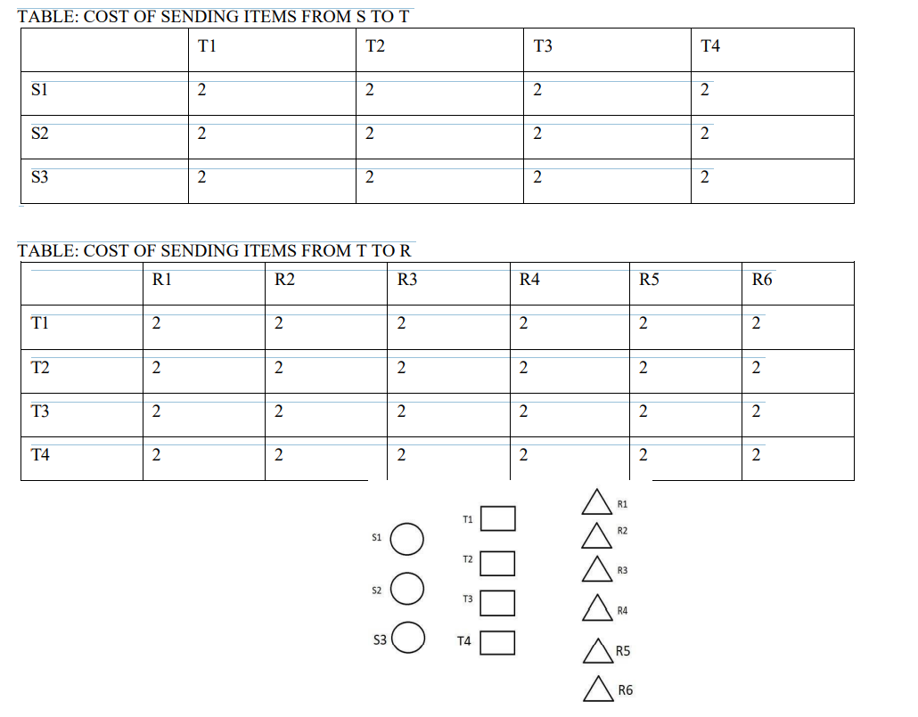 PROBLEM 4. 30 POINTS FORMULATE THE MATHEMATHICAL