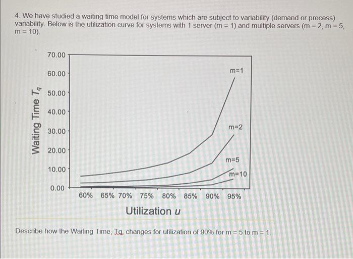 4. We have studied a waiting time model for