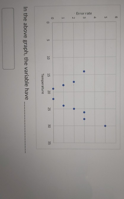 6 5 4 Error rate 0 2 1 0 0 un 10 25 30 35 15 20