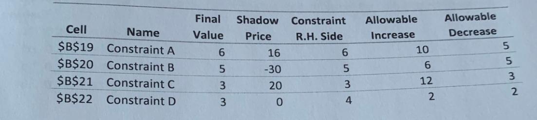 1) Part of a sensitivity analysis is shown below.