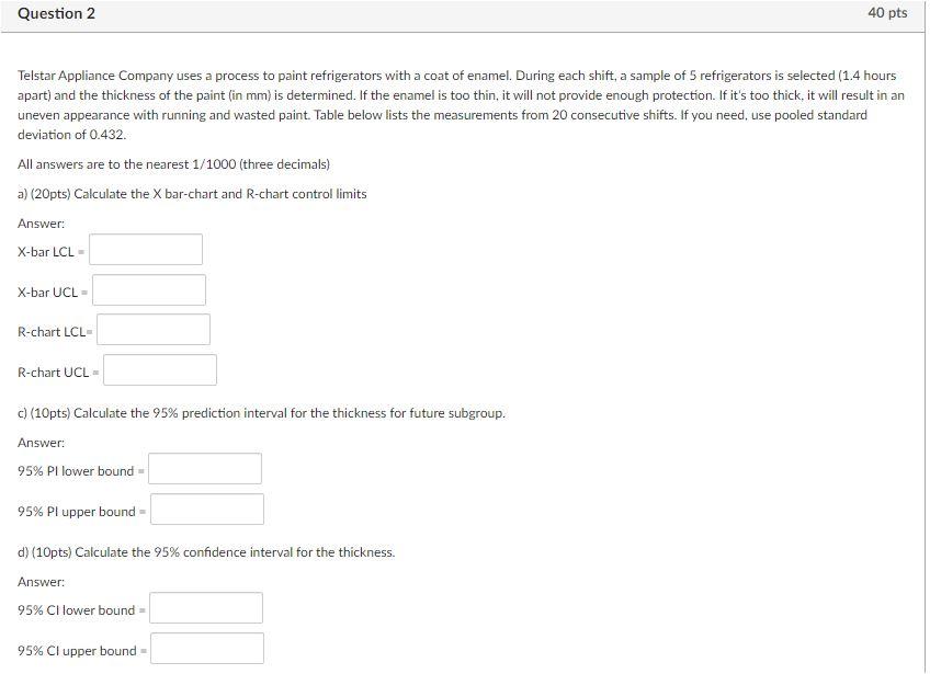 TABLE OF DATA: Subgroup Thinkness (mm) Mean Range