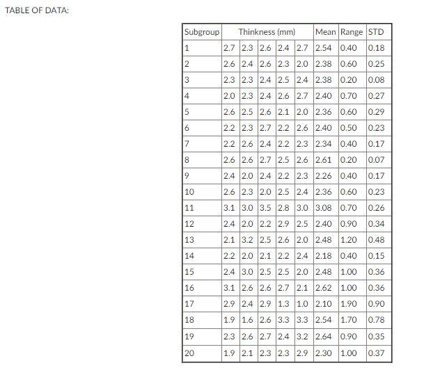 TABLE OF DATA: Subgroup Thinkness (mm) Mean Range