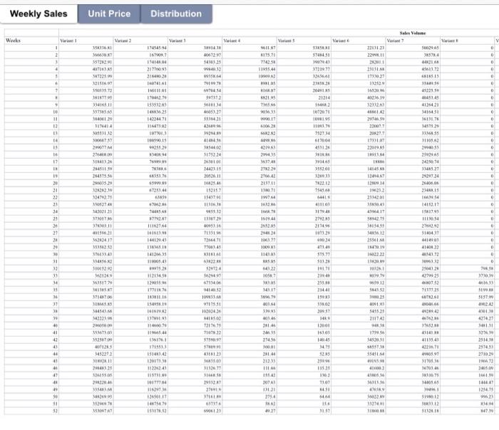 Operations Management The attached data set is an