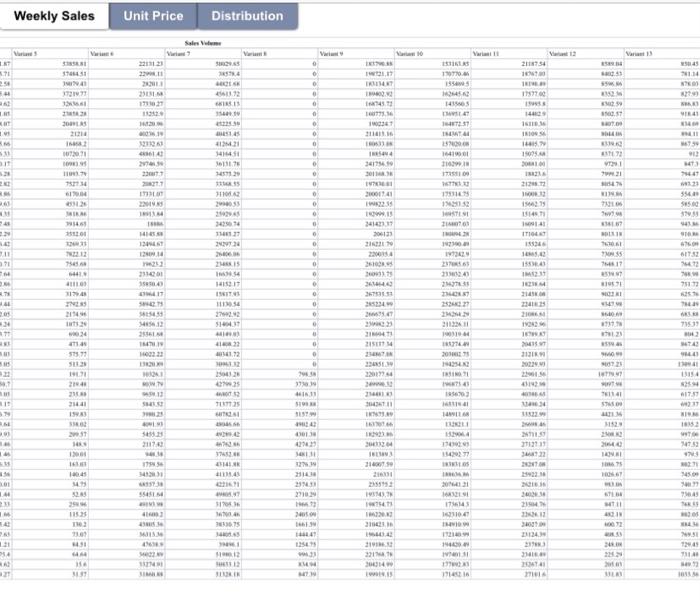 Operations Management The attached data set is an