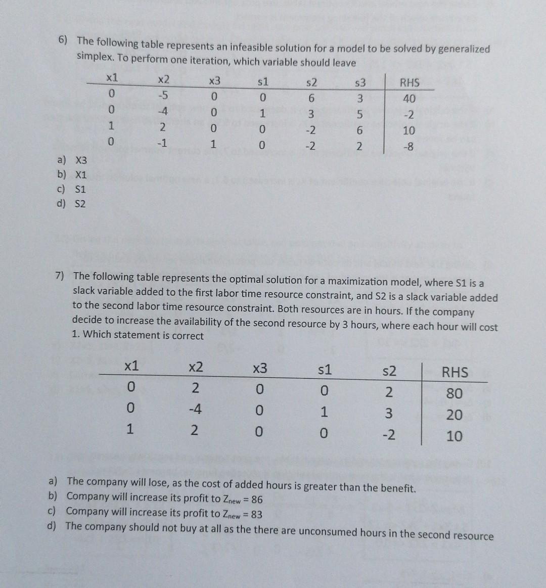 6) The following table represents an infeasible