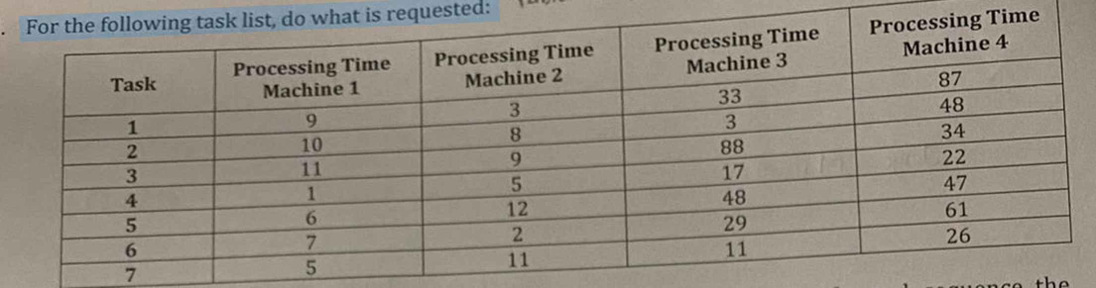 For the following task list, do what is