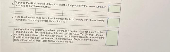 The Klosk sells spicy black bean burritos during