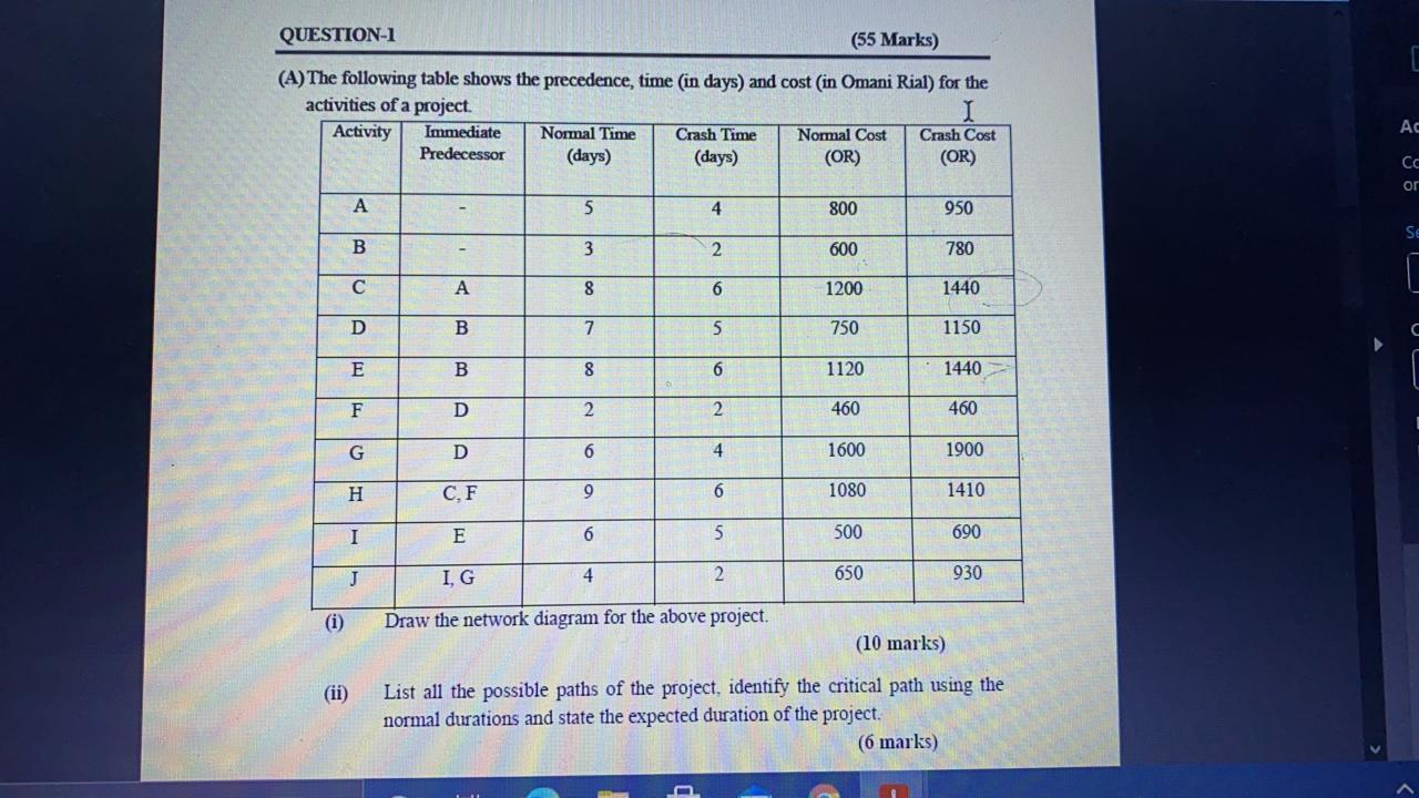QUESTION-1 (55 Marks) (A) The following table