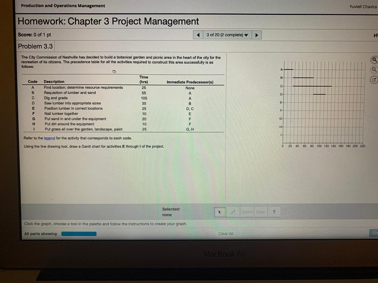 Can someone help me please? Production and