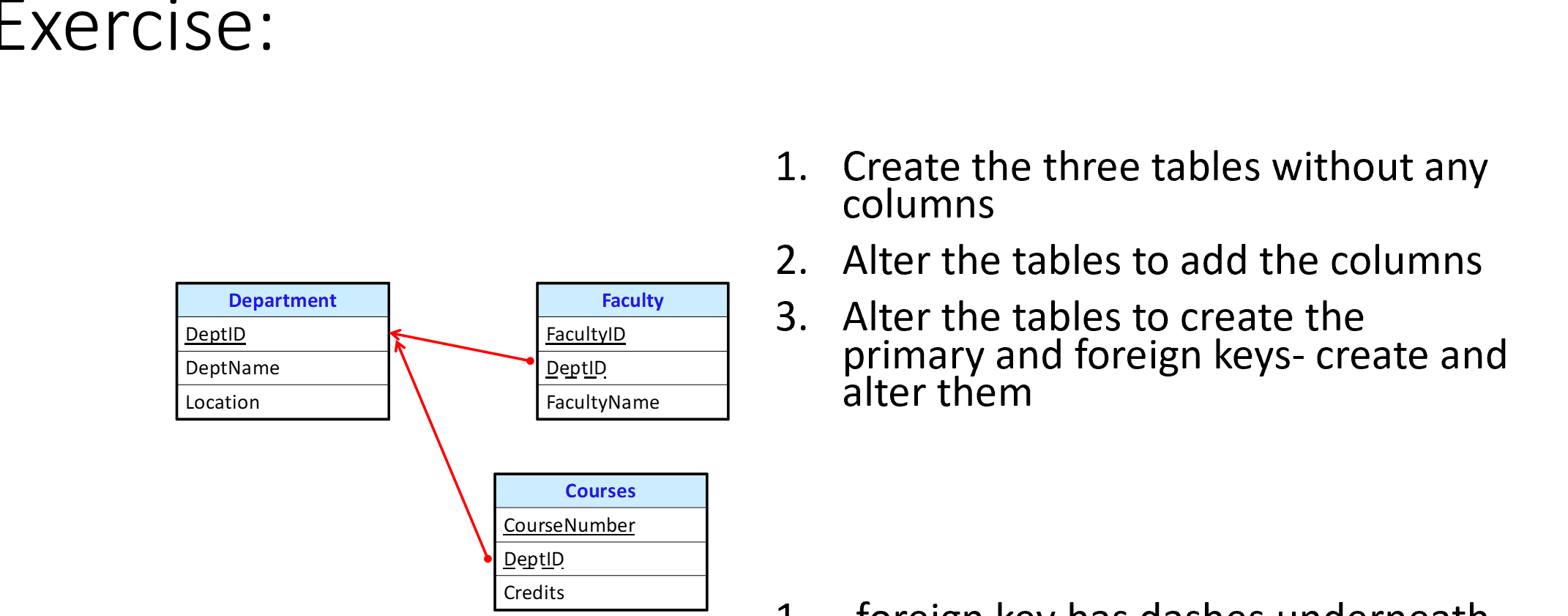 Exercise: 1. Create the three tables without any