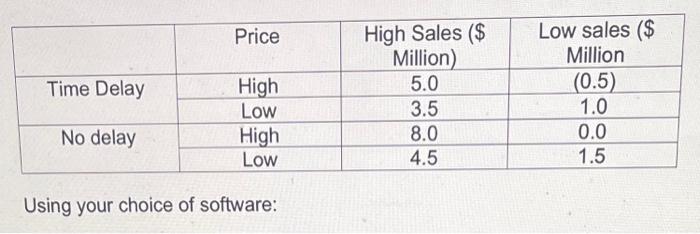 The Executives of the general products company