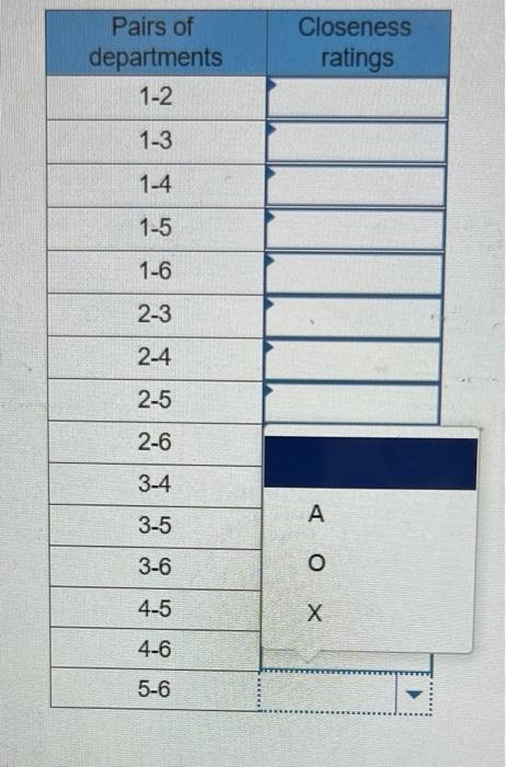 Assign ratings based on closeness for each pairs