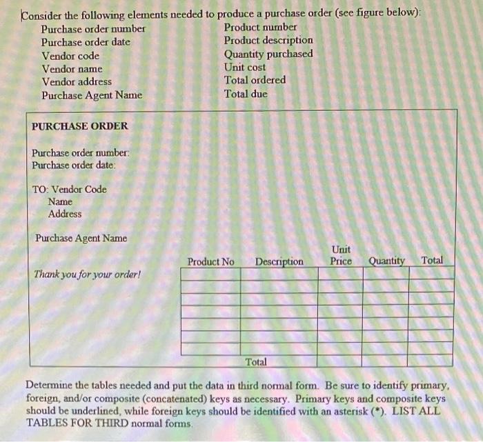 Consider the following elements needed to produce